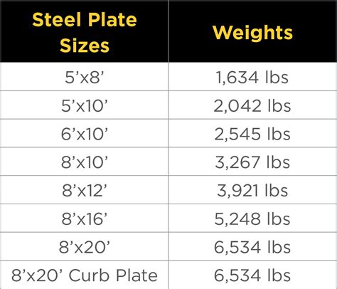 floor sheet metal|steel plate sizes australia.